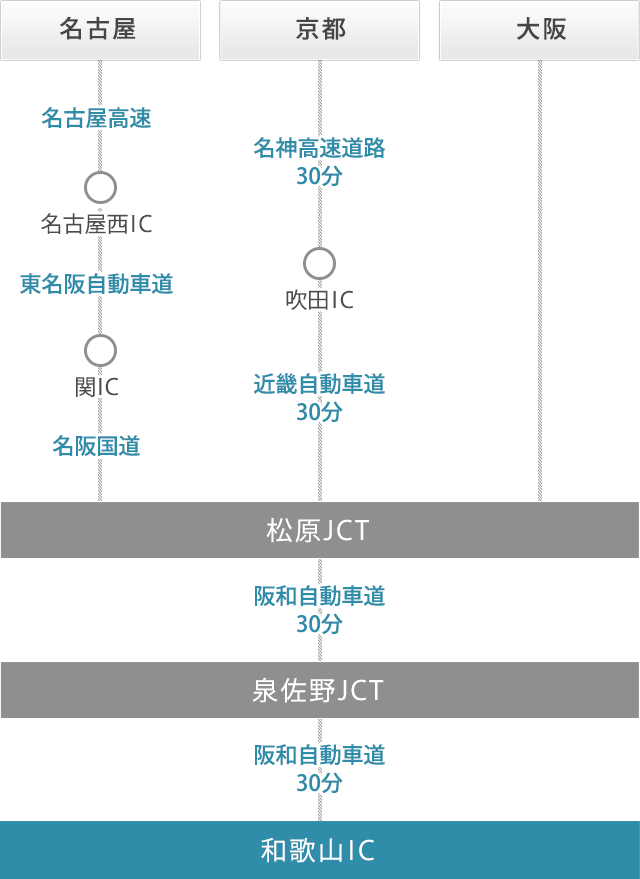 お車でのルート / 名古屋・京都・大阪